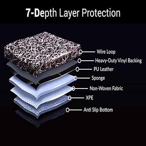 61ZjMnOAS4L._SL1058_ 7D Car Mat Universal Compatible Car Foot Floor Mat Luxuy Leather 100% Water Proof (Black)